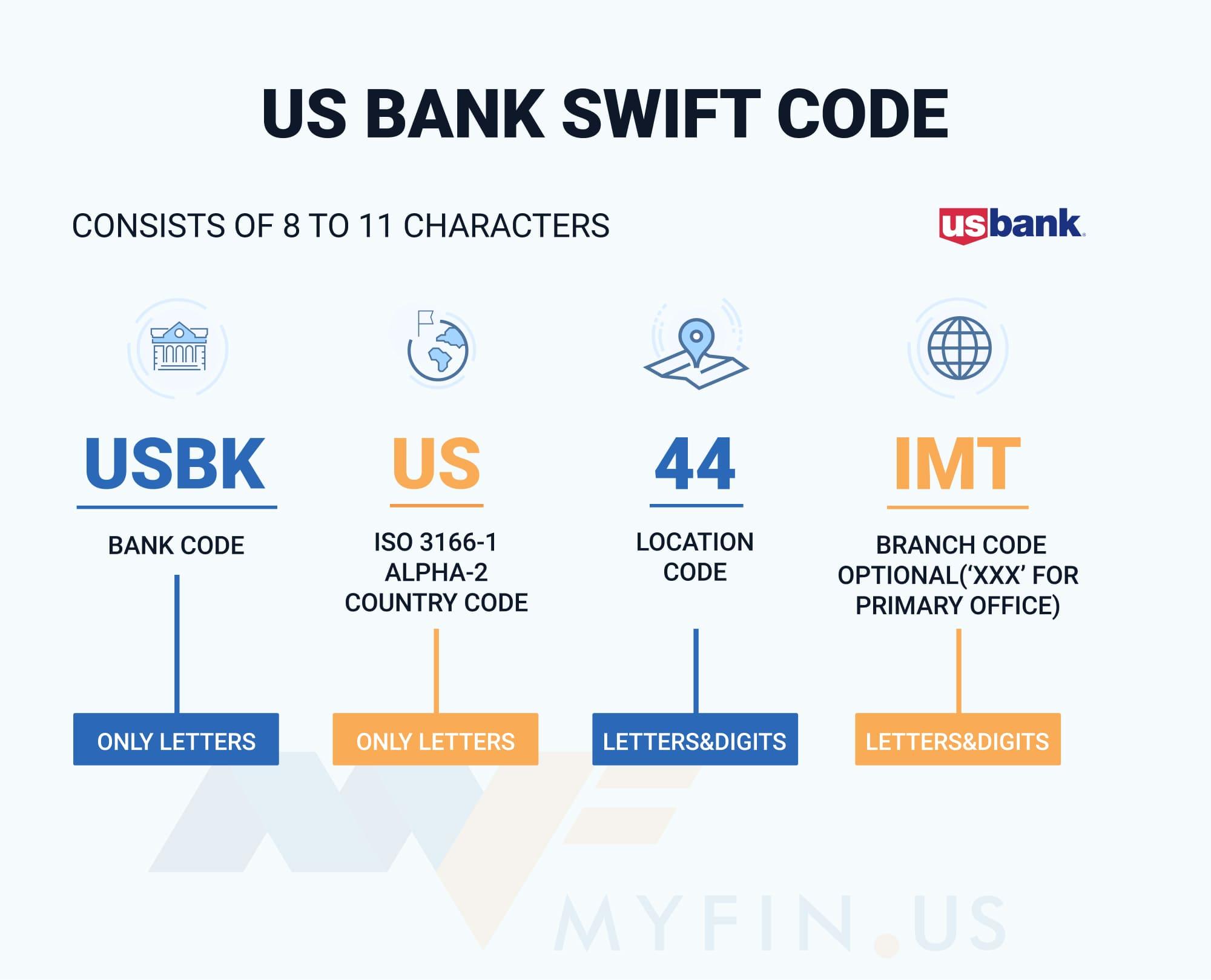 SWIFT-code US Bank