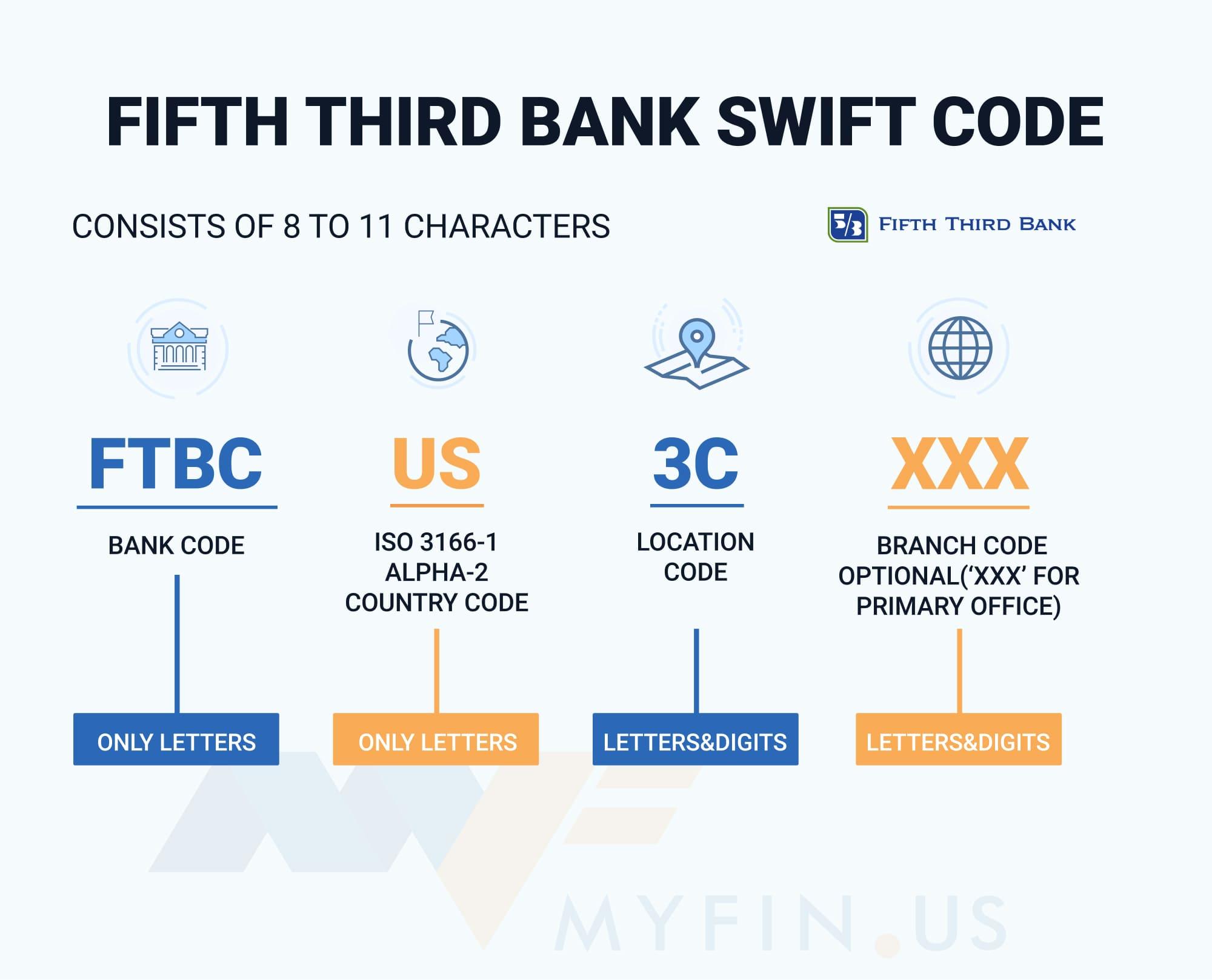 SWIFT-code Fifth Third Bank