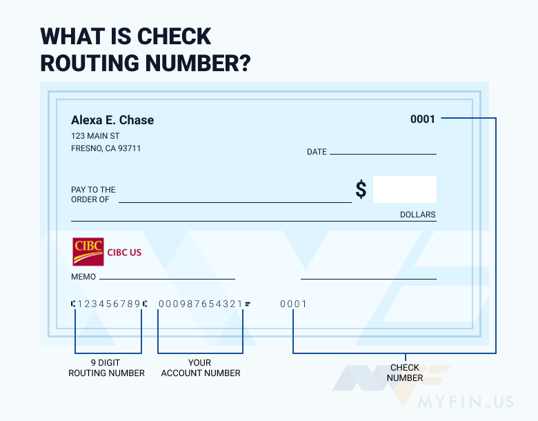 bank routing number cibc canada