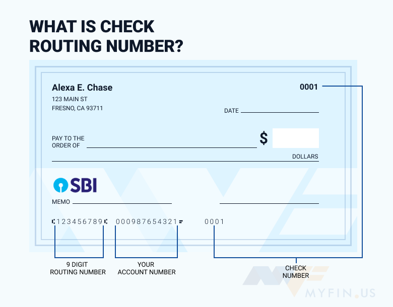 State Bank of India routing number