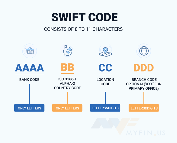 SWIFT-code City National Bank of Florida