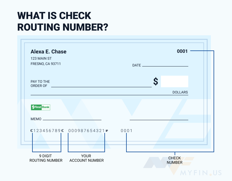 FirstBank FL routing number