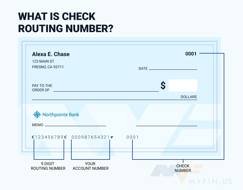 Northpointe Bank routing number