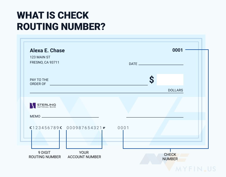 Sterling National Bank routing number