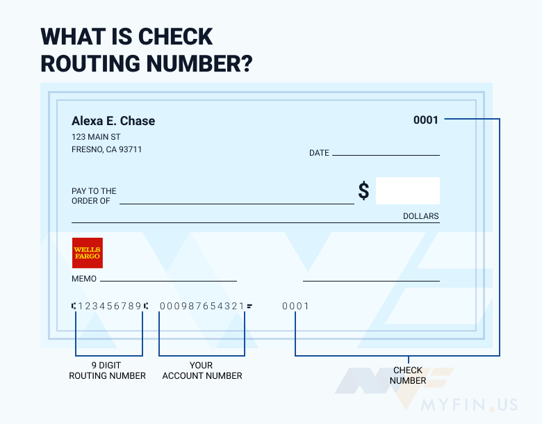 which routing number to use wells fargo