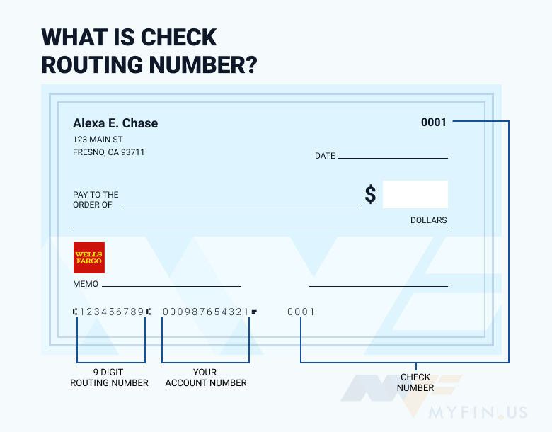 Wells Fargo Routing Number in Florida is 063107513 | Myfin.us