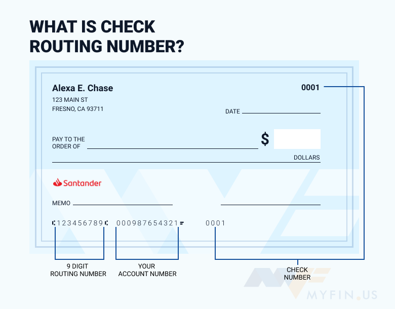 Santander Bank routing number