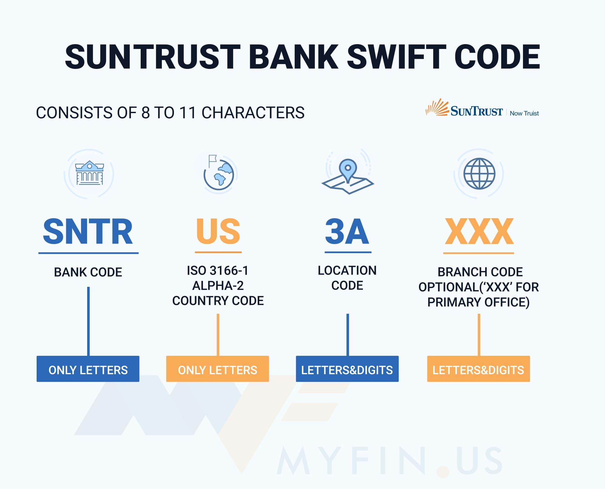 SWIFT-code SunTrust Bank