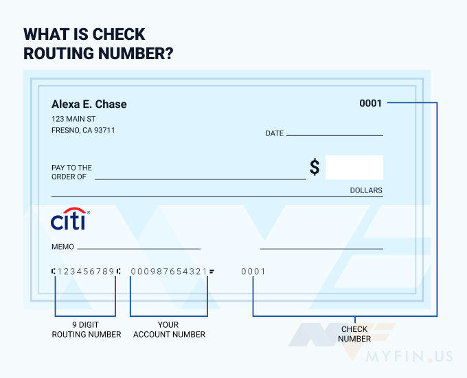 Citi routing number