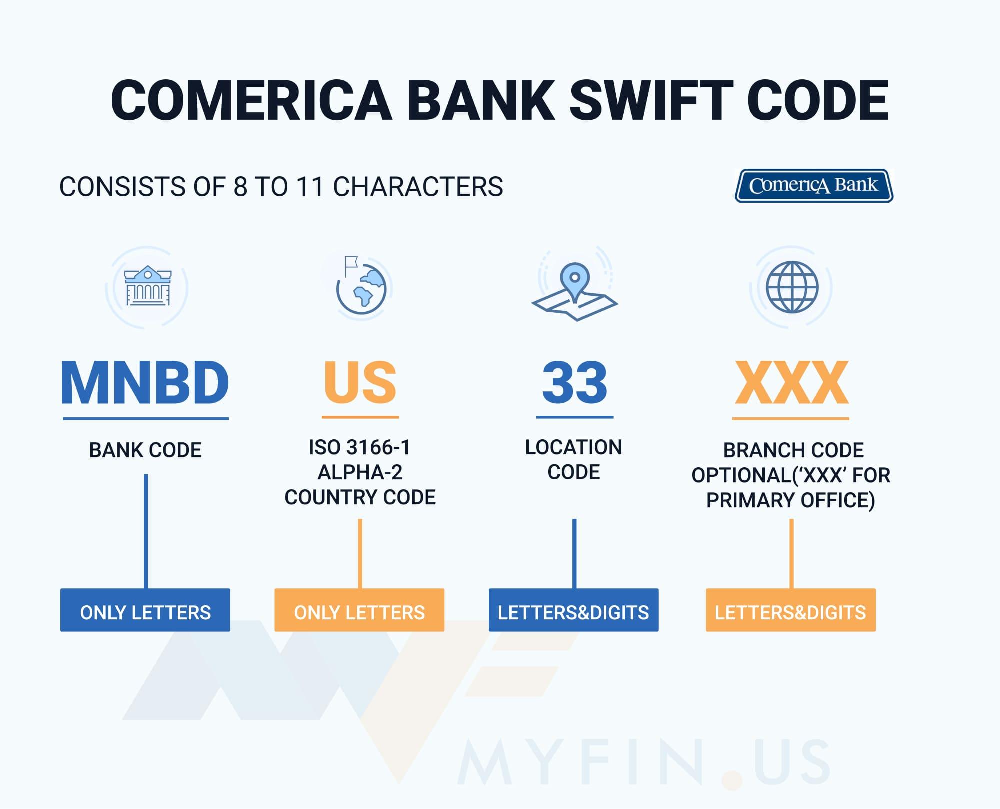 SWIFT-code Comerica Bank
