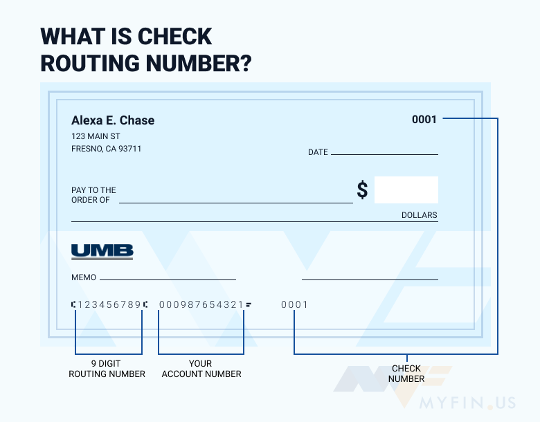UMB Bank routing number
