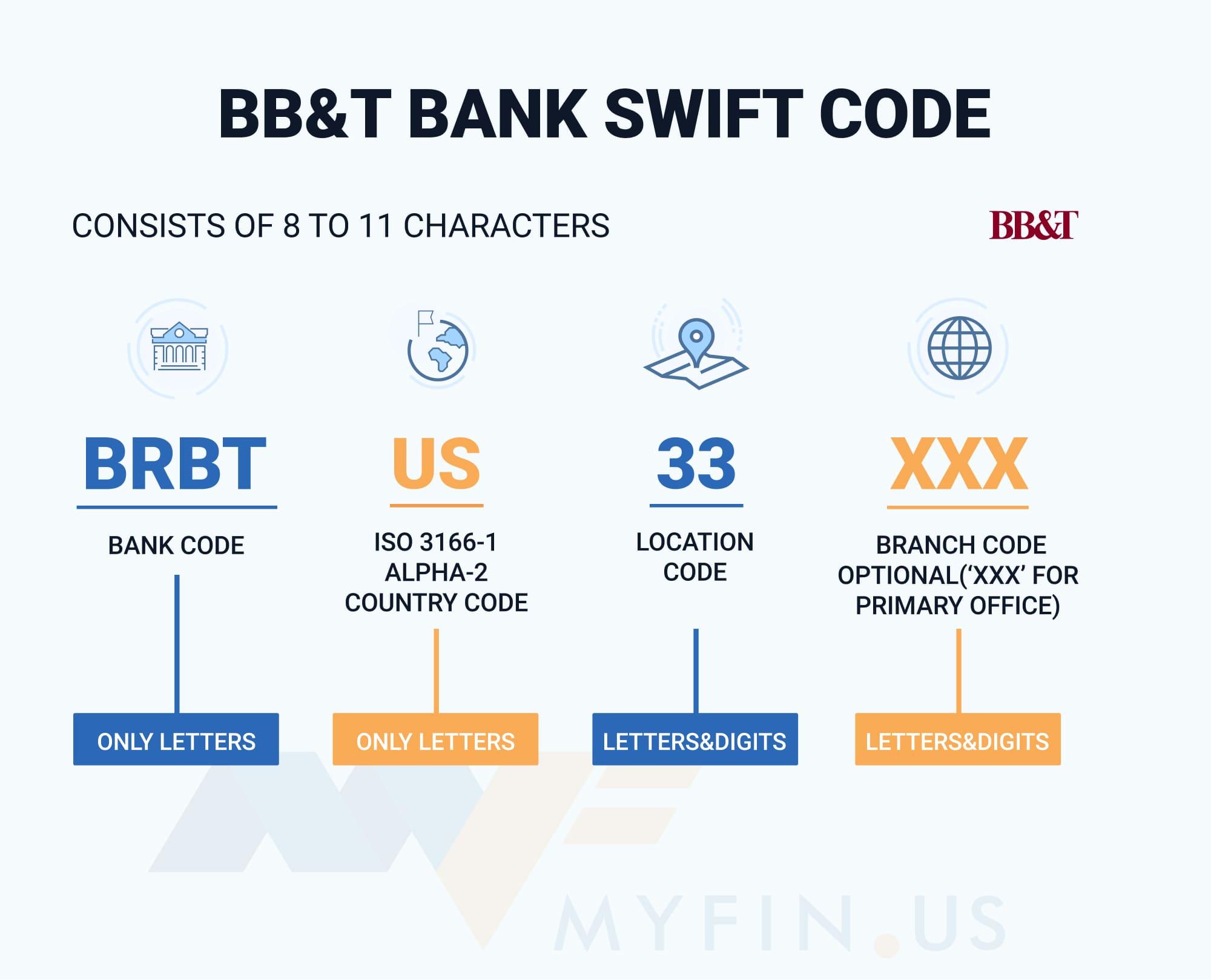 SWIFT-code BB&T 