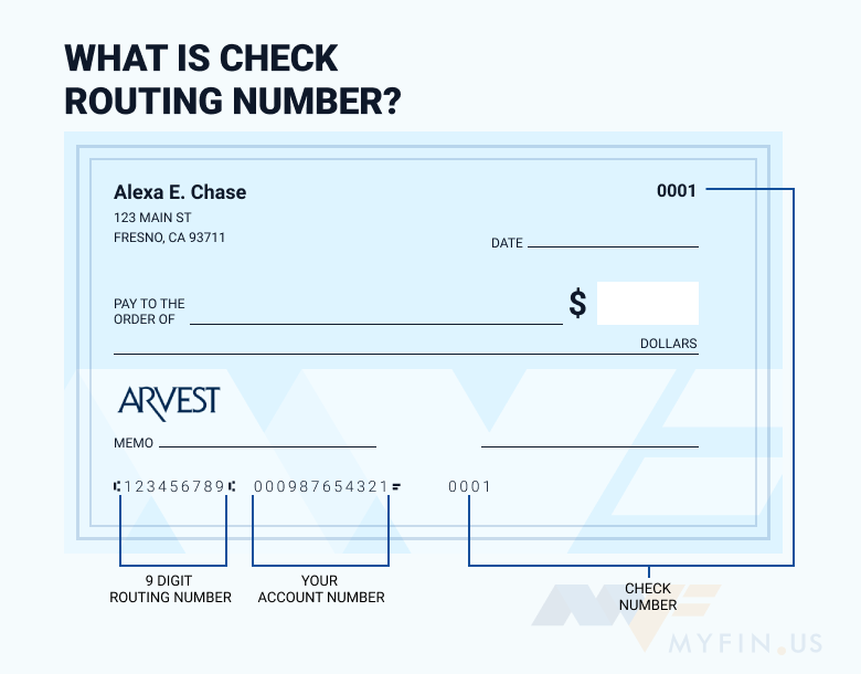 Arvest Bank routing number
