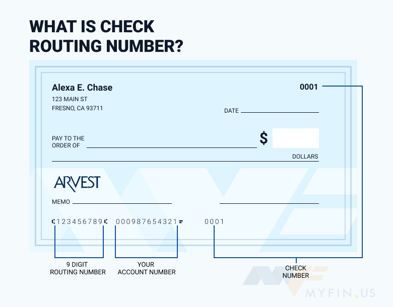 Arvest Bank Routing Number Is 082900872 Myfin us