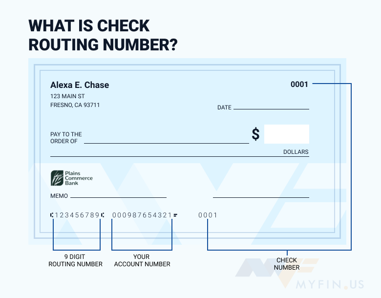 Plains Commerce Bank routing number