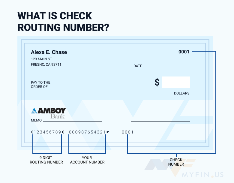 Amboy Bank routing number