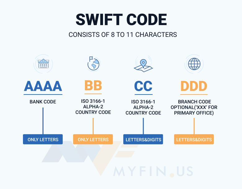 Swift Code Digit