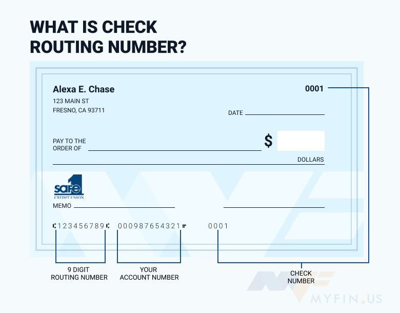 Safe 1 Credit Union routing number