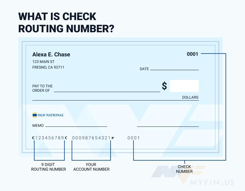 Old National Bank routing number
