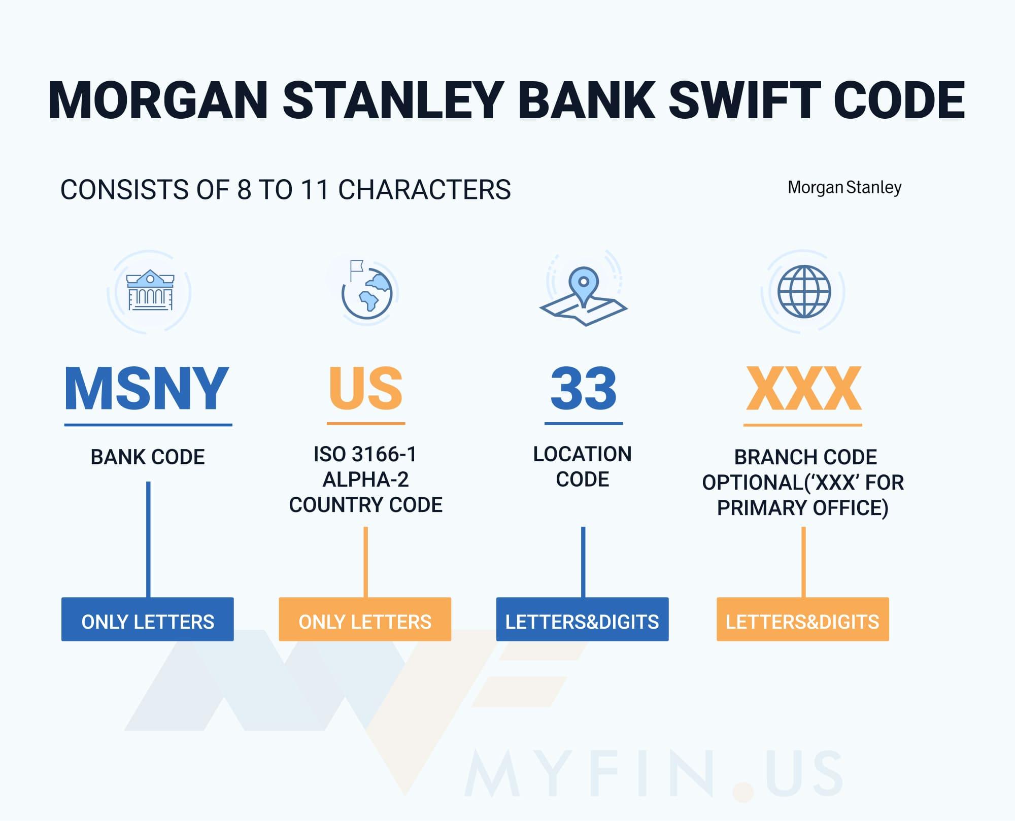 SWIFT-code Morgan Stanley Bank