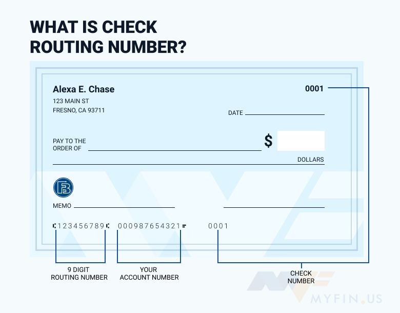 First Electronic Bank routing number